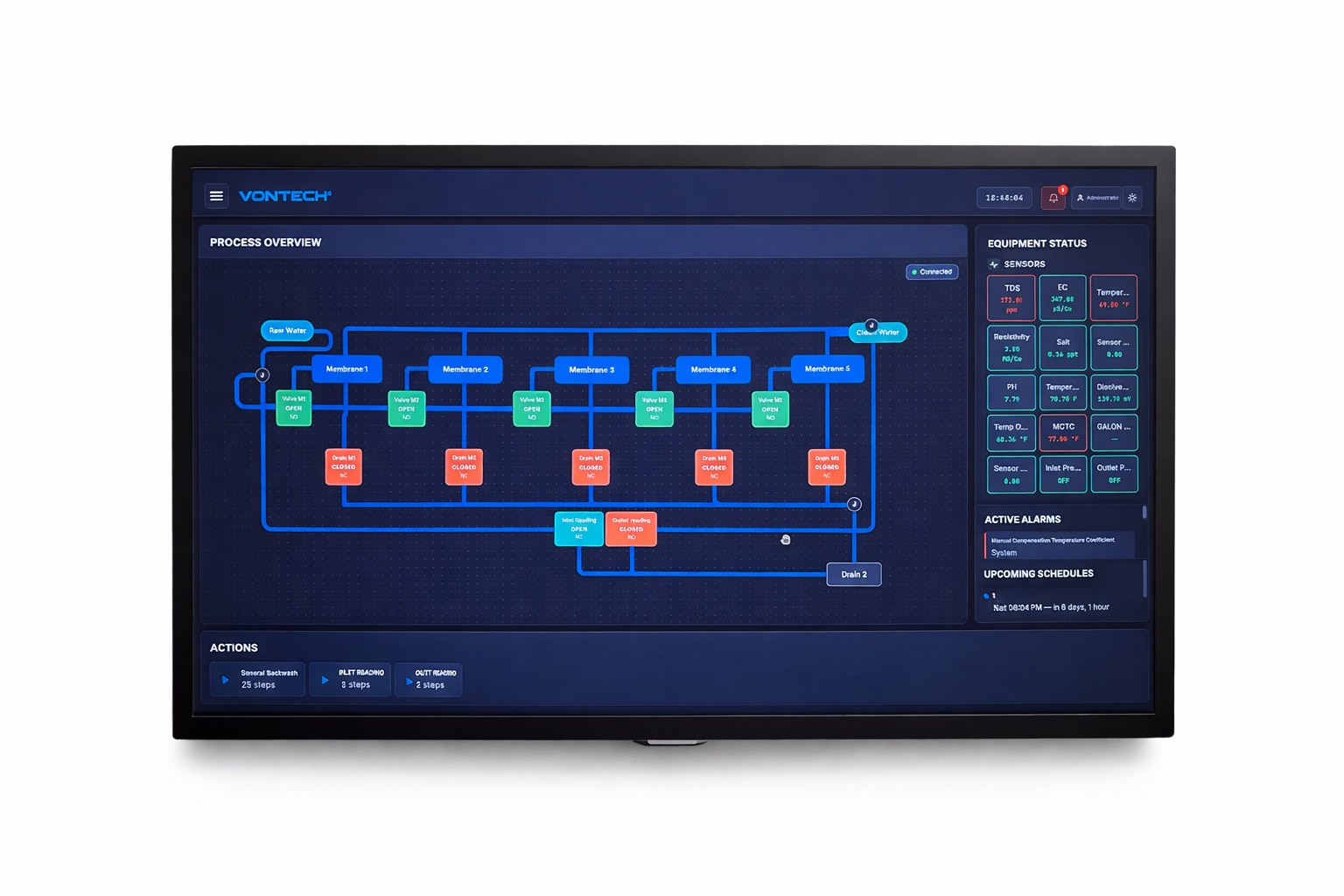 Vontech HMI - Process Overview
