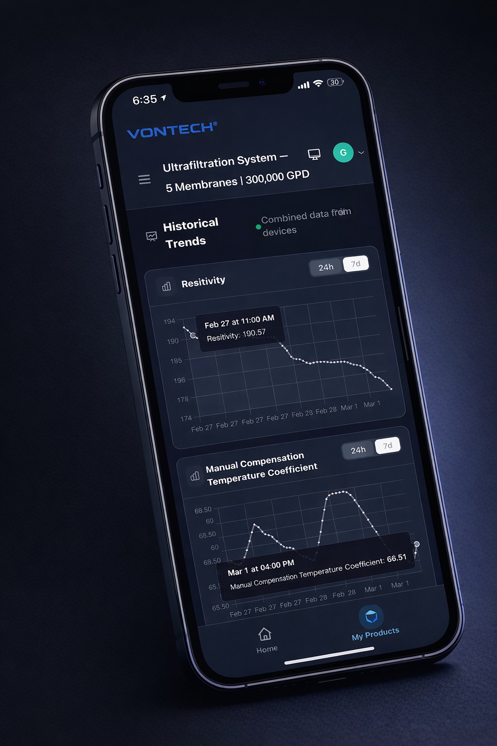 Vontech App - Trends